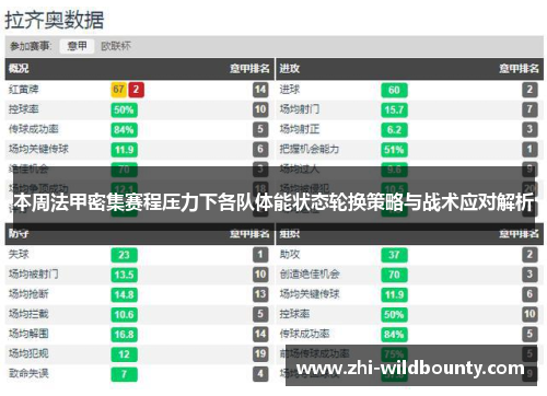 本周法甲密集赛程压力下各队体能状态轮换策略与战术应对解析