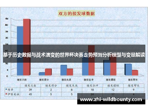基于历史数据与战术演变的世界杯决赛走势预测分析模型与变量解读