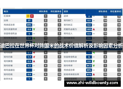 迪巴拉在世界杯对阵国米的战术价值解析及影响因素分析