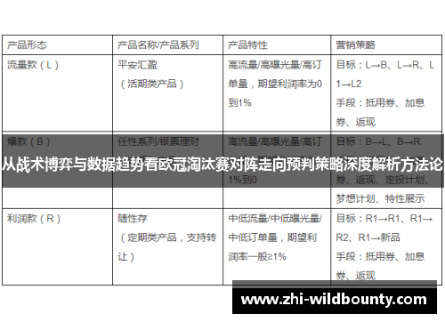 从战术博弈与数据趋势看欧冠淘汰赛对阵走向预判策略深度解析方法论
