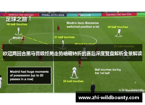欧冠两回合黑马晋级终局走势暗藏转折的赛后深度复盘解析全景解读