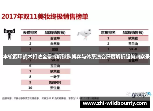 本轮西甲战术打法全景拆解球队博弈与体系演变深度解析趋势洞察录 本轮西甲战术打法全景拆解球队博弈与体系演变深度解析趋势洞察录