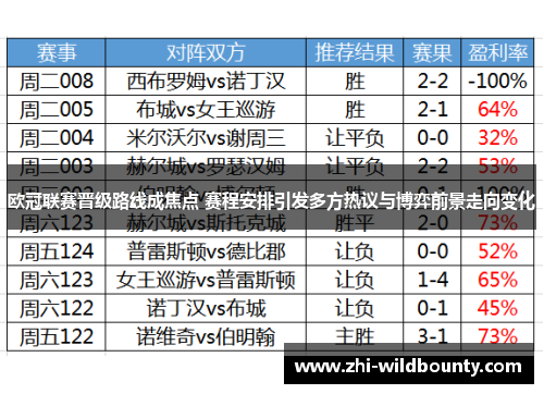 欧冠联赛晋级路线成焦点 赛程安排引发多方热议与博弈前景走向变化 欧冠联赛晋级路线成焦点 赛程安排引发多方热议与博弈前景走向变化